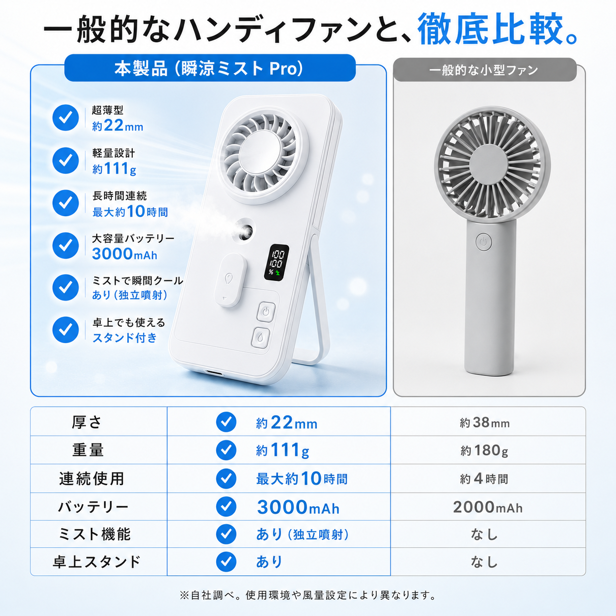 瞬涼ミスト™ ハンディファン｜ミスト搭載・卓上スタンド付き