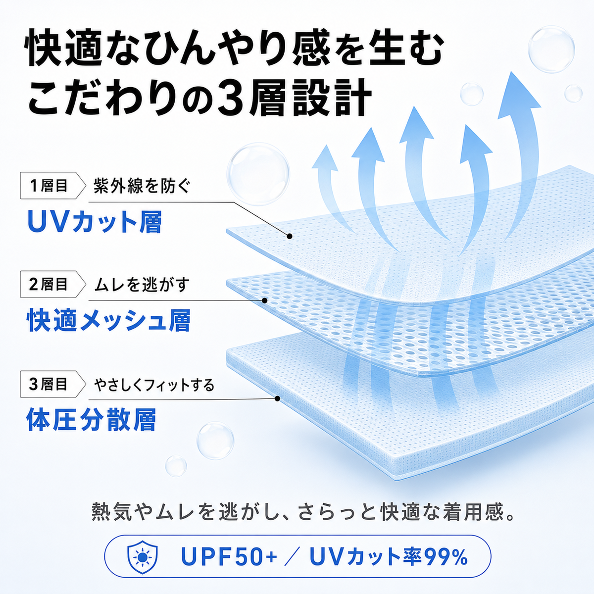 UVカット層／快適メッシュ層／体圧分散層の3層設計 UPF50+ UVカット率99%